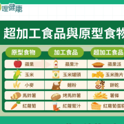 2026 美國新版飲食指南影片封面，陳維茜醫師與林芷儀營養師解析健康飲食重點
