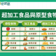 2026 美國新版飲食指南影片封面，陳維茜醫師與林芷儀營養師解析健康飲食重點