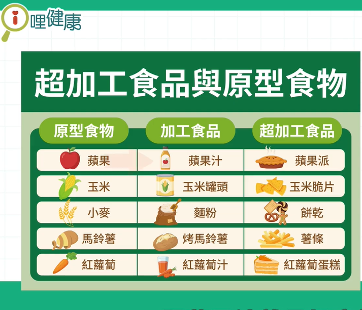2026 美國新版飲食指南影片封面,陳維茜醫師與林芷儀營養師解析健康飲食重點